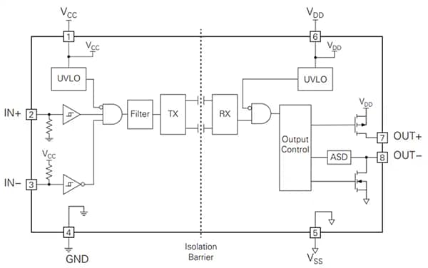 Block Diagram - IXYS IX3407B Isolated Single-Channel Gate Driver
